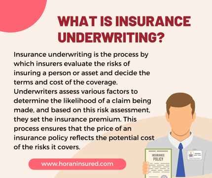 What is insurance underwriting