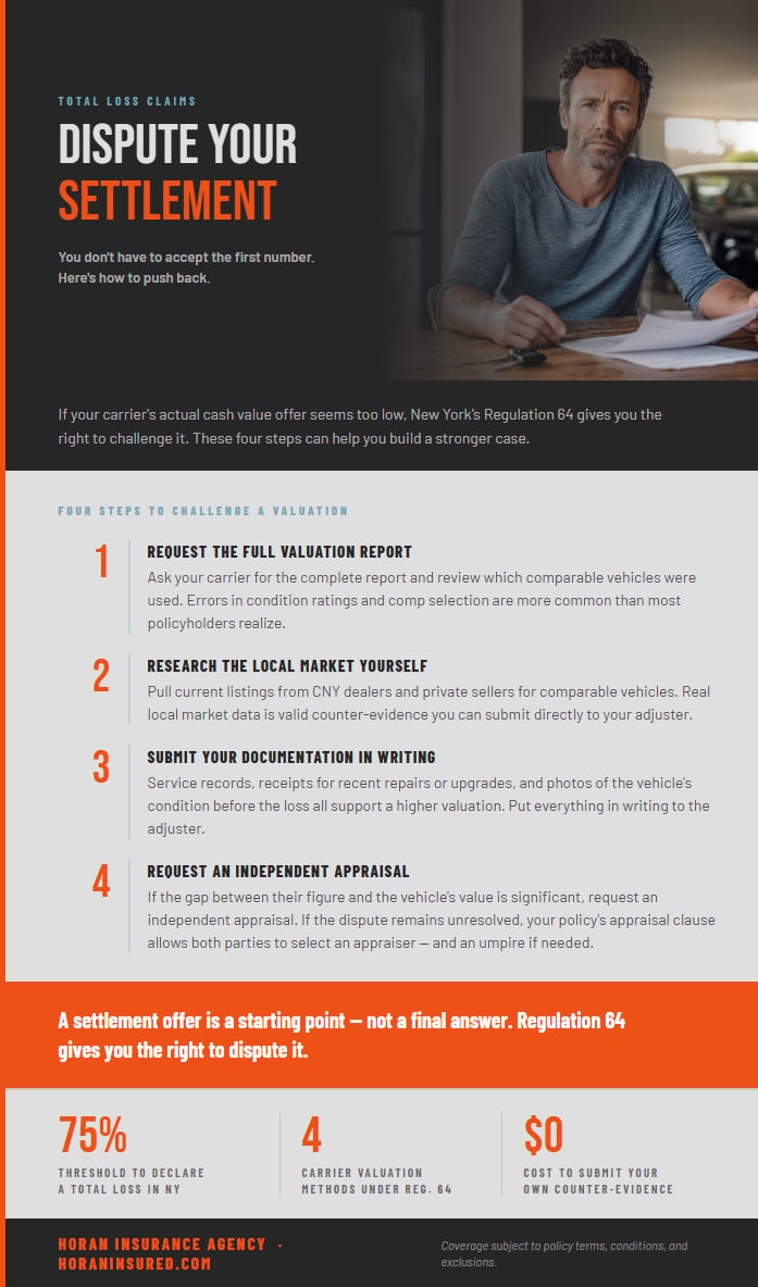 When Your Car is Totaled in New York - What the Claims Process Actually Looks Like_Infographic