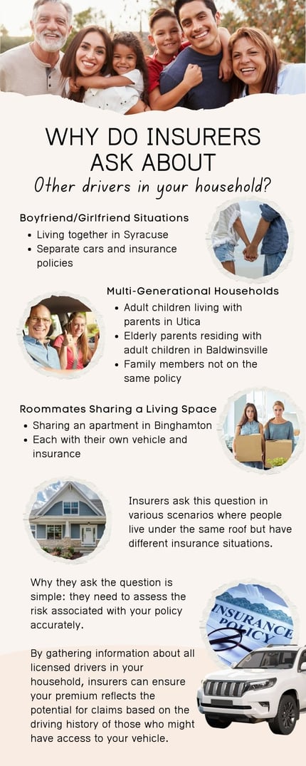 Why Do Insurers Ask About Other Drivers in Your Household