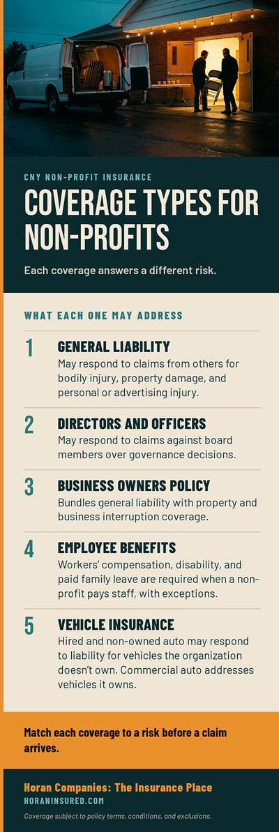 horan-infographic-nonprofit-coverage-types v2