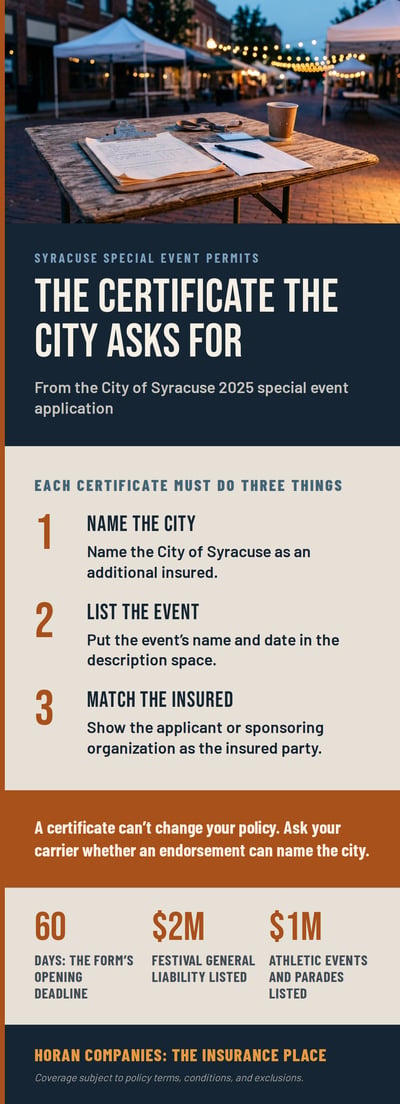 horan-infographic-syracuse-event-permit-certificate