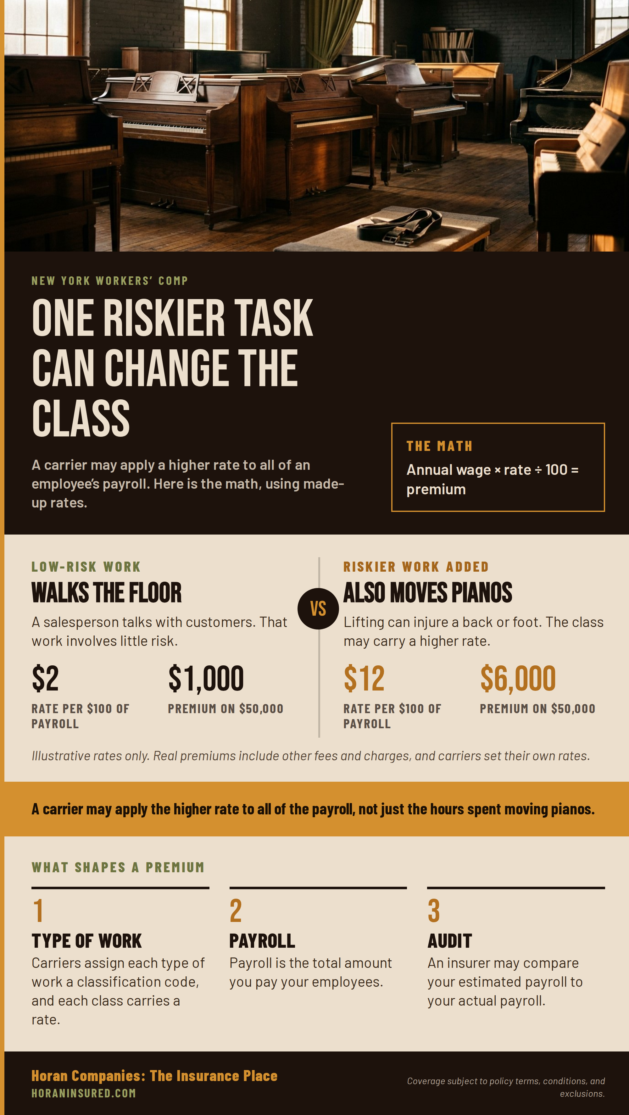 horan-infographic-workers-comp-class-math