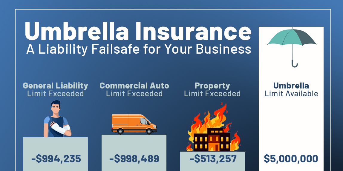 Commercial umbrella insurance is a failsafe for your CNY business.